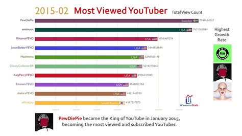 best rank youtube chanel 2018|most watched youtube channels.